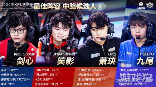 进入联赛首 进入联赛首