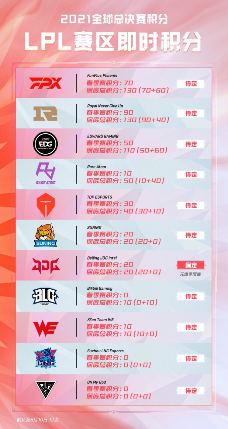 看牌后转小 看牌后转小