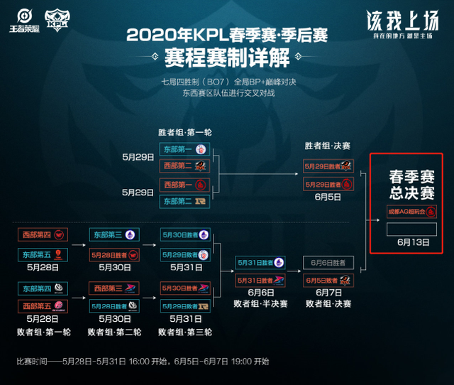 若出现高于 若出现高于